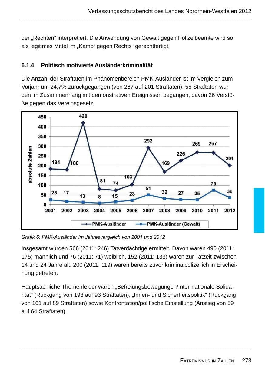 Seite 275 des Verfassungsschutzbericht 2012 Nordrhein-Westfalen