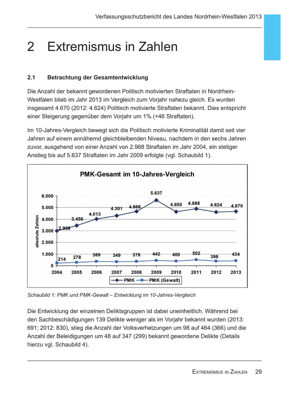 Seite 31 des Verfassungsschutzbericht 2013 Nordrhein-Westfalen