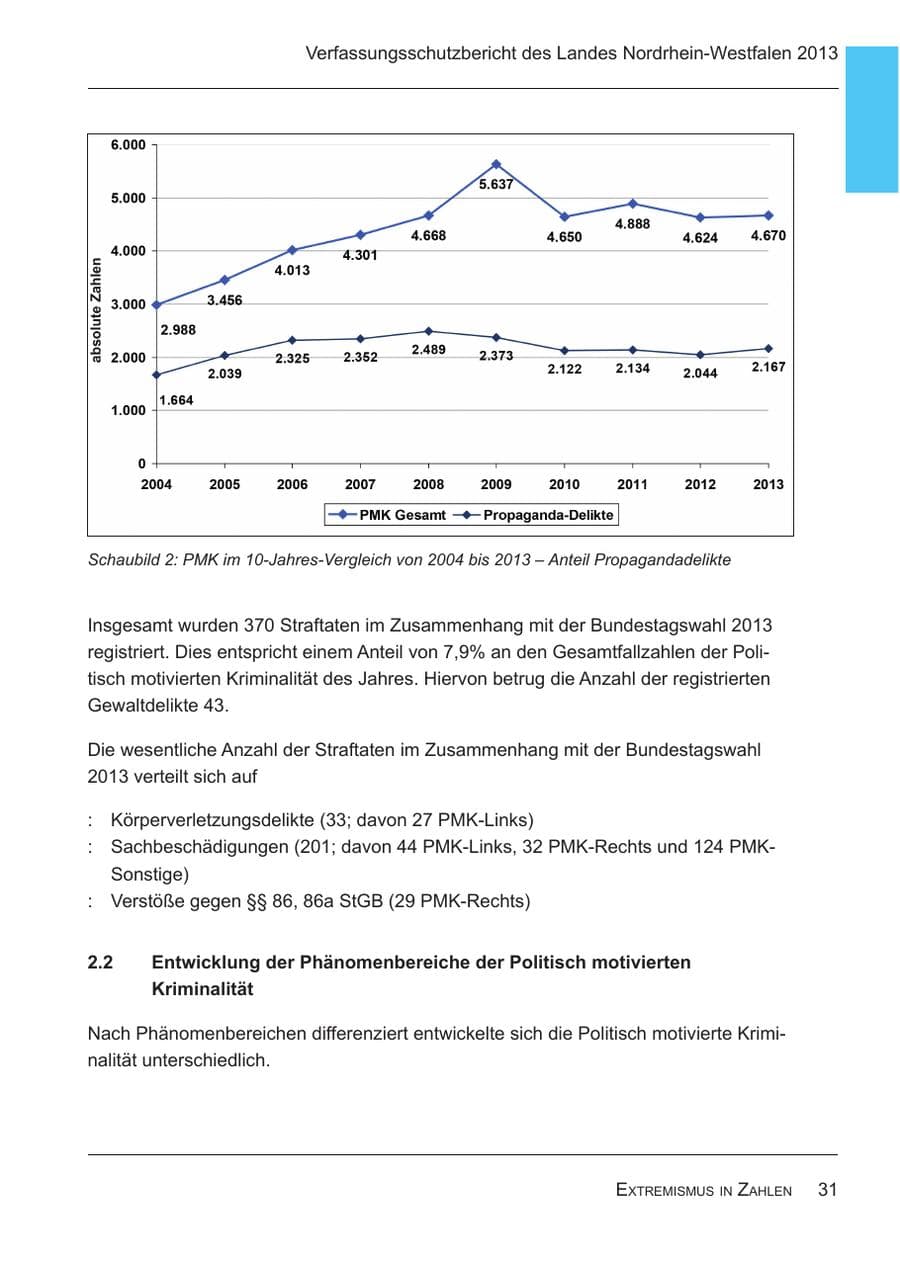 Seite 33 des Verfassungsschutzbericht 2013 Nordrhein-Westfalen
