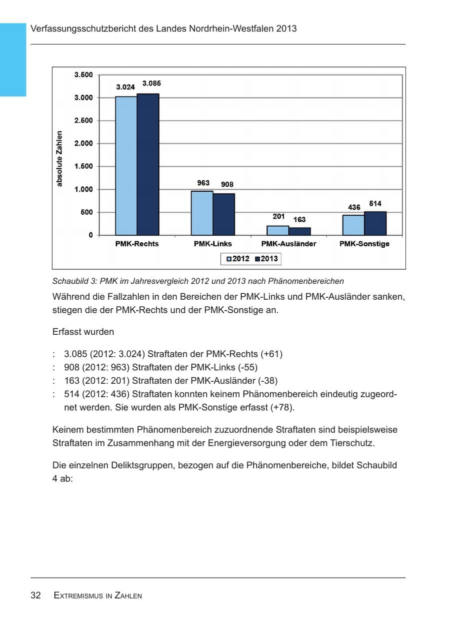 Seite 34 des Verfassungsschutzbericht 2013 Nordrhein-Westfalen
