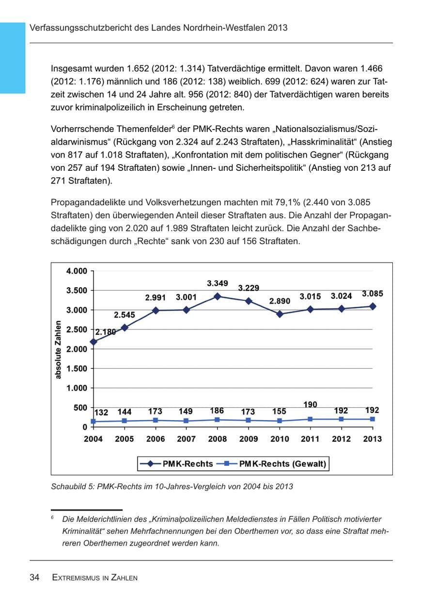 Seite 36 des Verfassungsschutzbericht 2013 Nordrhein-Westfalen