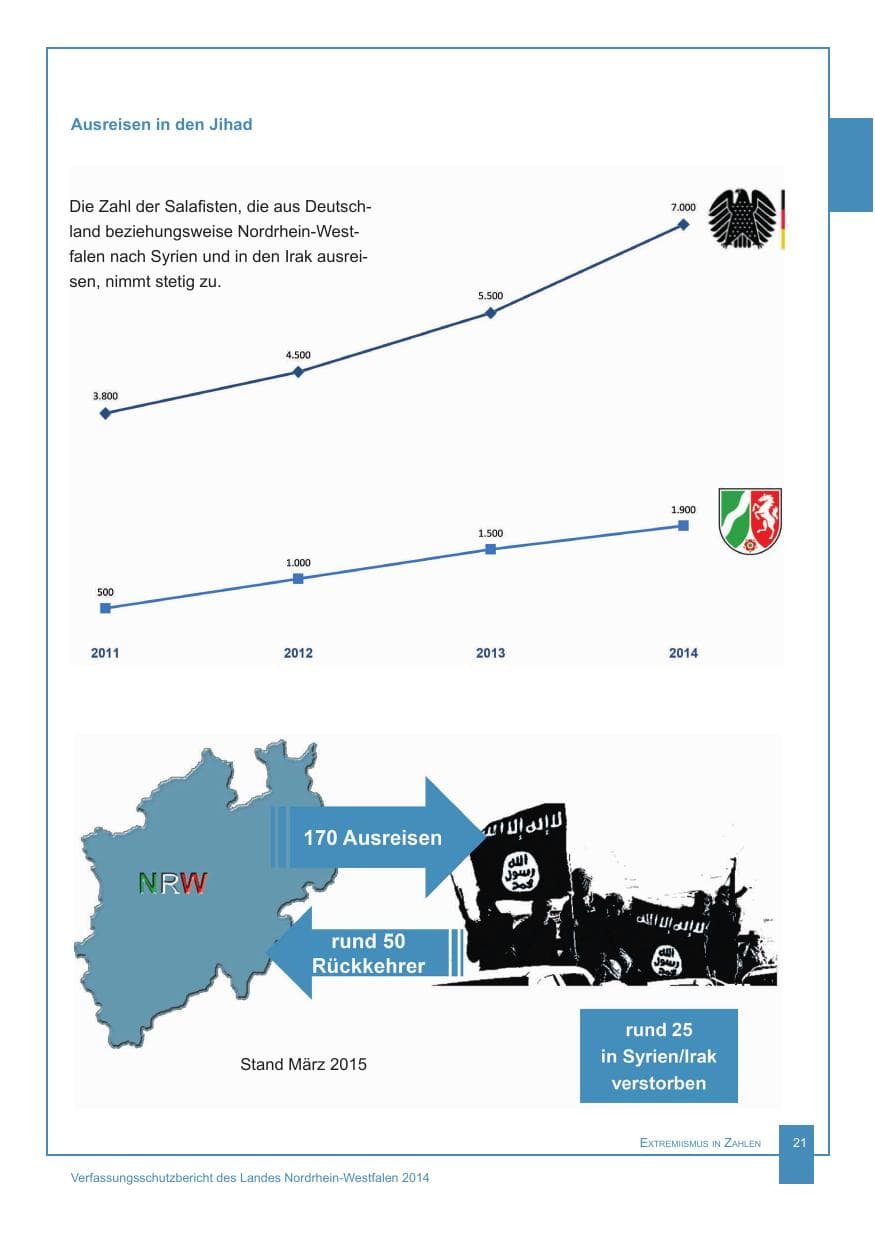Seite 22 des Verfassungsschutzbericht 2014 Nordrhein-Westfalen