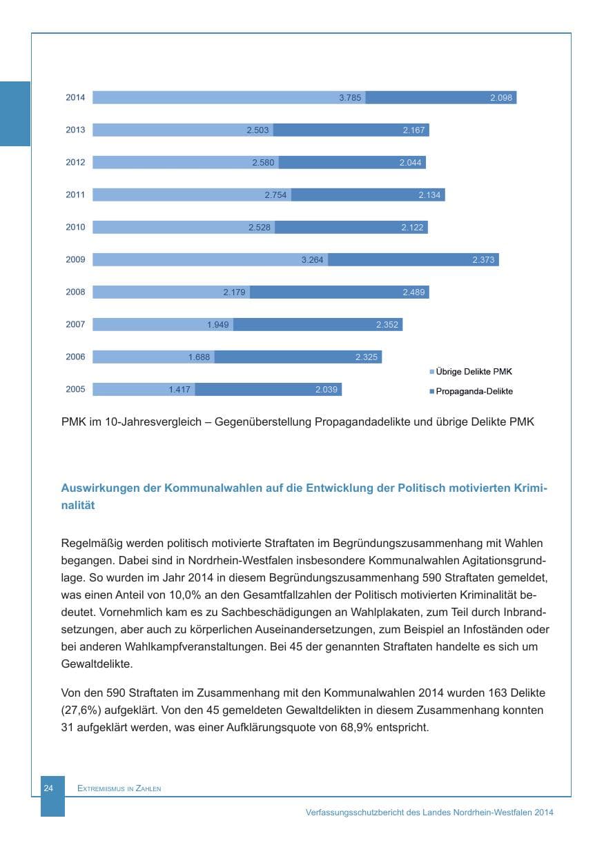 Seite 25 des Verfassungsschutzbericht 2014 Nordrhein-Westfalen