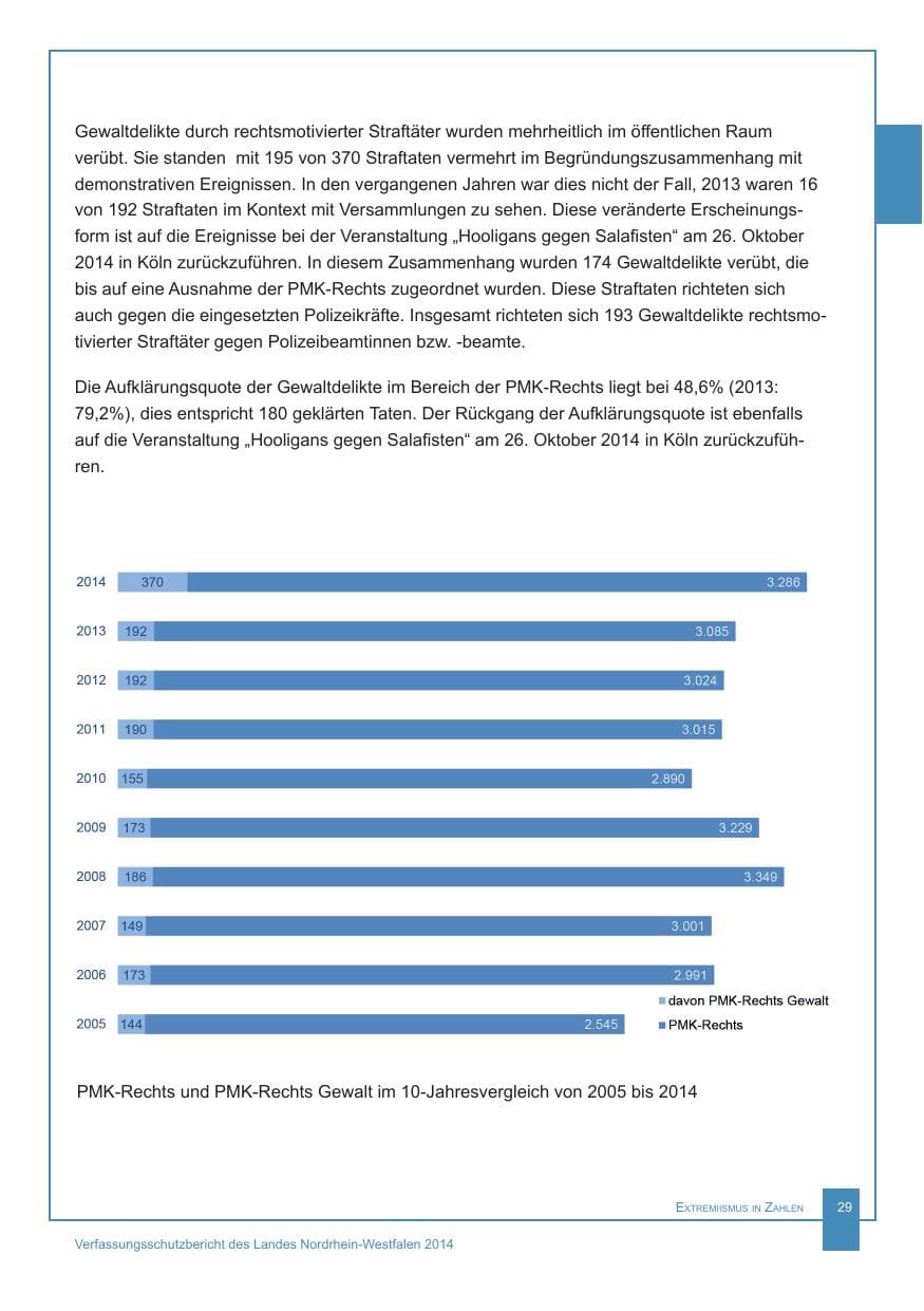 Seite 30 des Verfassungsschutzbericht 2014 Nordrhein-Westfalen