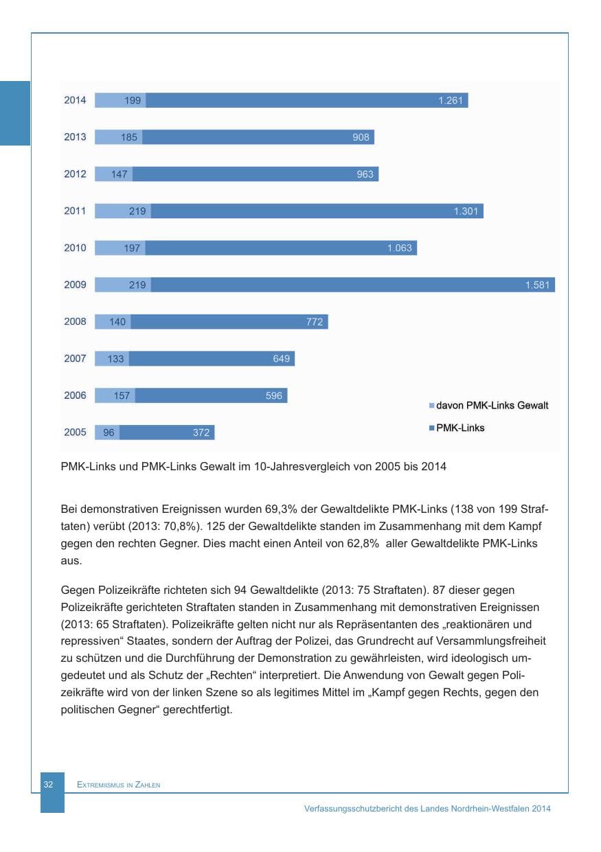 Seite 33 des Verfassungsschutzbericht 2014 Nordrhein-Westfalen