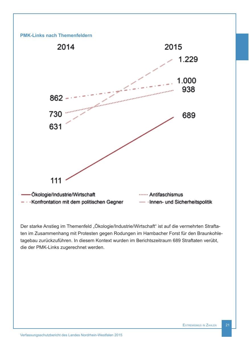 Seite 22 des Verfassungsschutzbericht 2015 Nordrhein-Westfalen