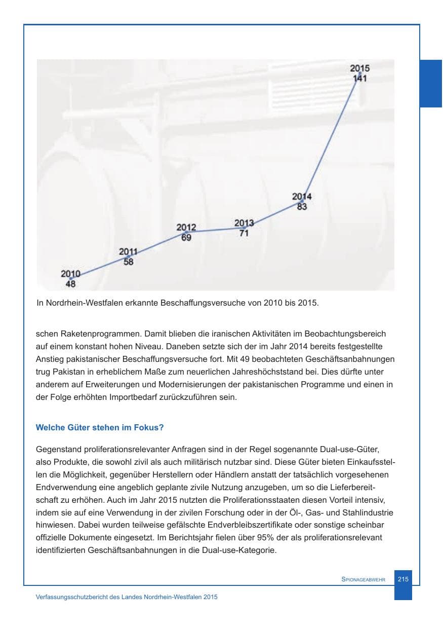 Seite 216 des Verfassungsschutzbericht 2015 Nordrhein-Westfalen