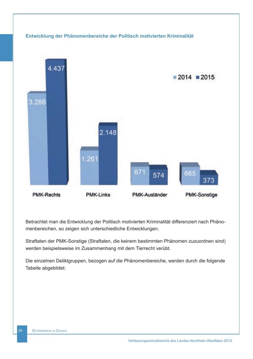 Seite 27 des Verfassungsschutzbericht 2015 Nordrhein-Westfalen