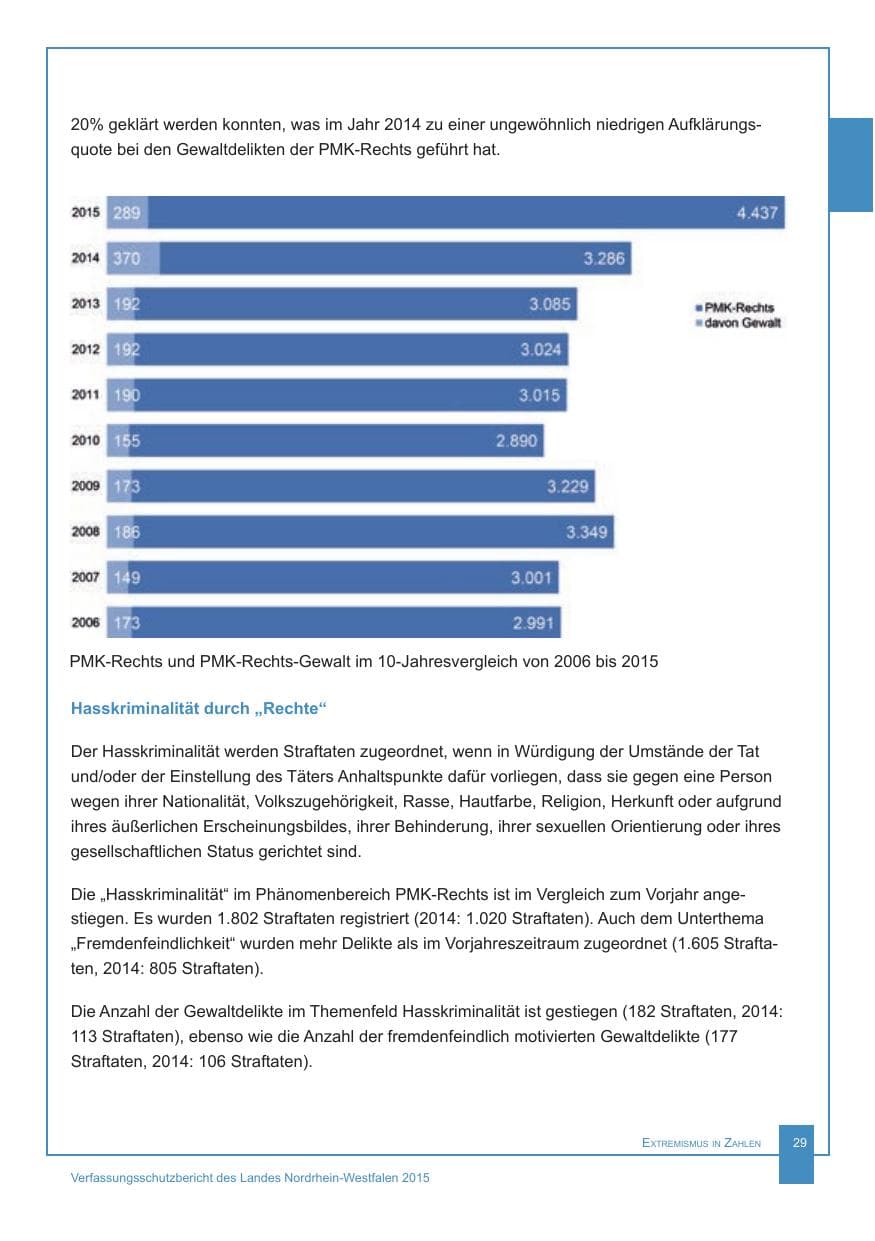 Seite 30 des Verfassungsschutzbericht 2015 Nordrhein-Westfalen