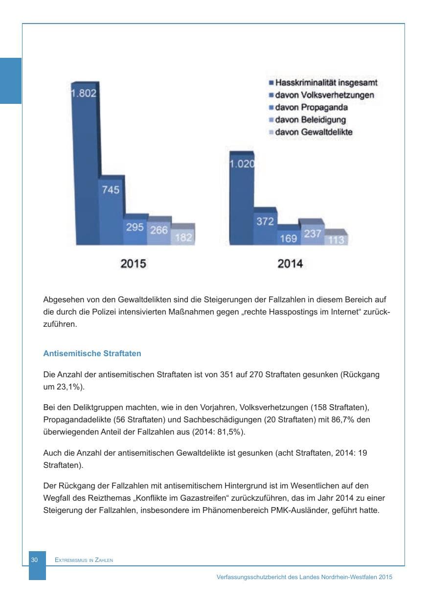 Seite 31 des Verfassungsschutzbericht 2015 Nordrhein-Westfalen