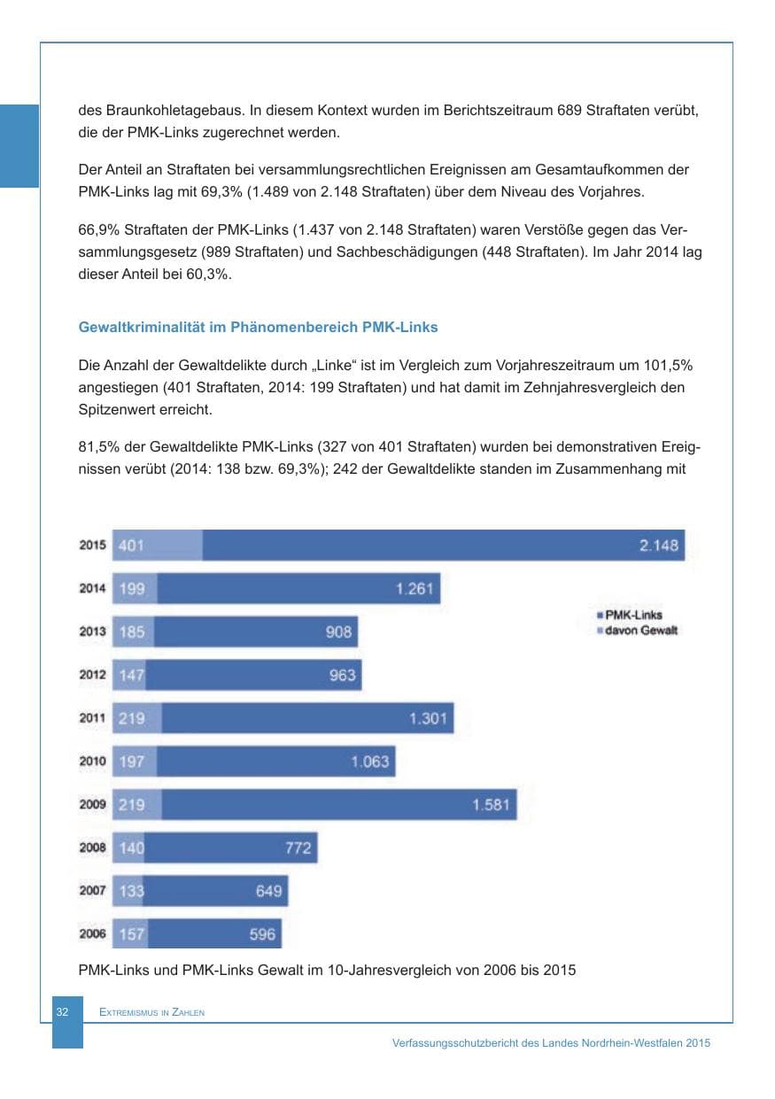 Seite 33 des Verfassungsschutzbericht 2015 Nordrhein-Westfalen