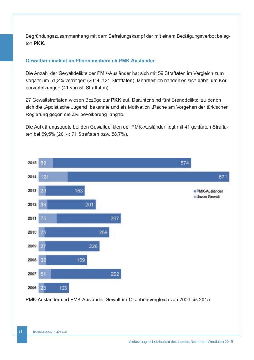 Seite 35 des Verfassungsschutzbericht 2015 Nordrhein-Westfalen