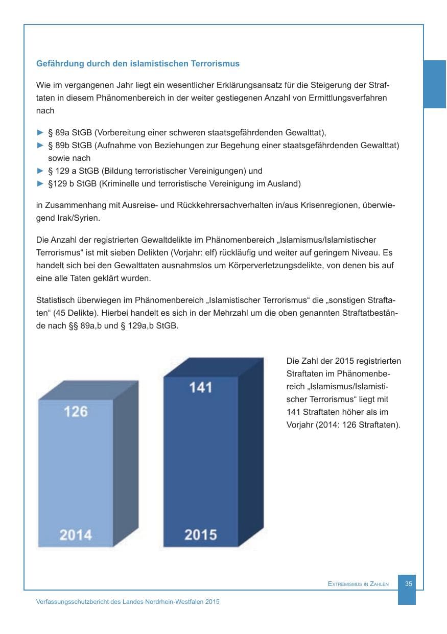 Seite 36 des Verfassungsschutzbericht 2015 Nordrhein-Westfalen