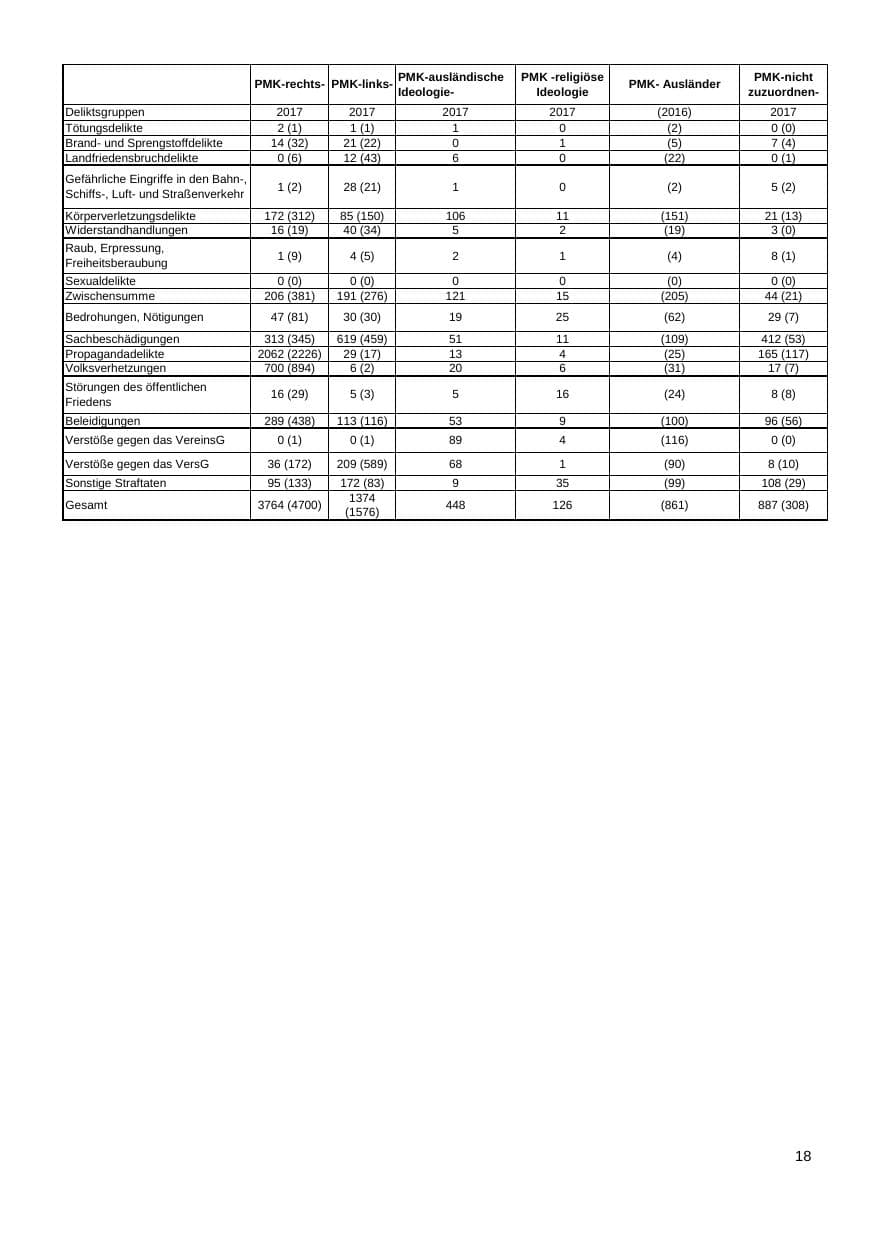 Seite 19 des Verfassungsschutzbericht 2017 Nordrhein-Westfalen