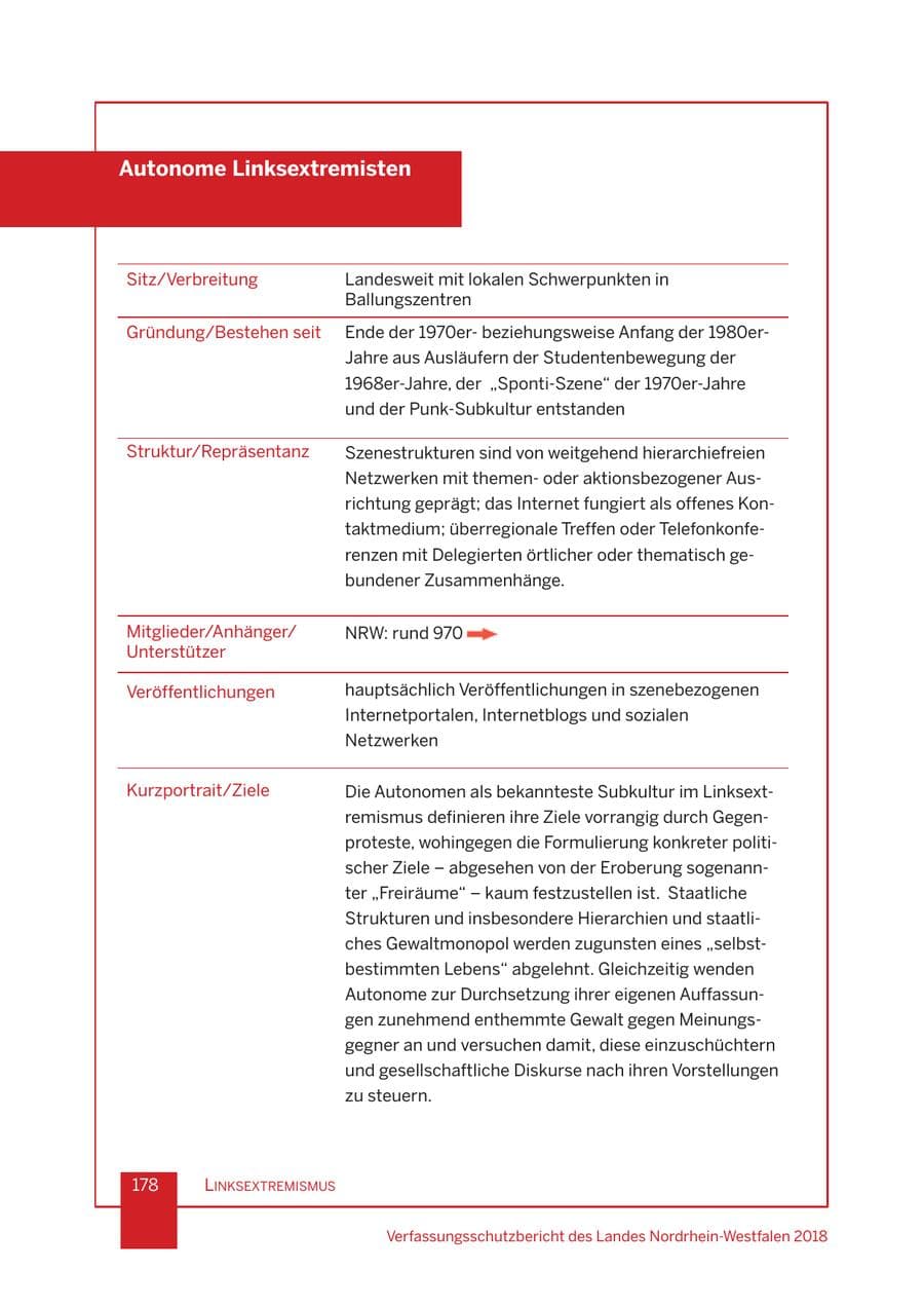 Seite 179 des Verfassungsschutzbericht 2018 Nordrhein-Westfalen