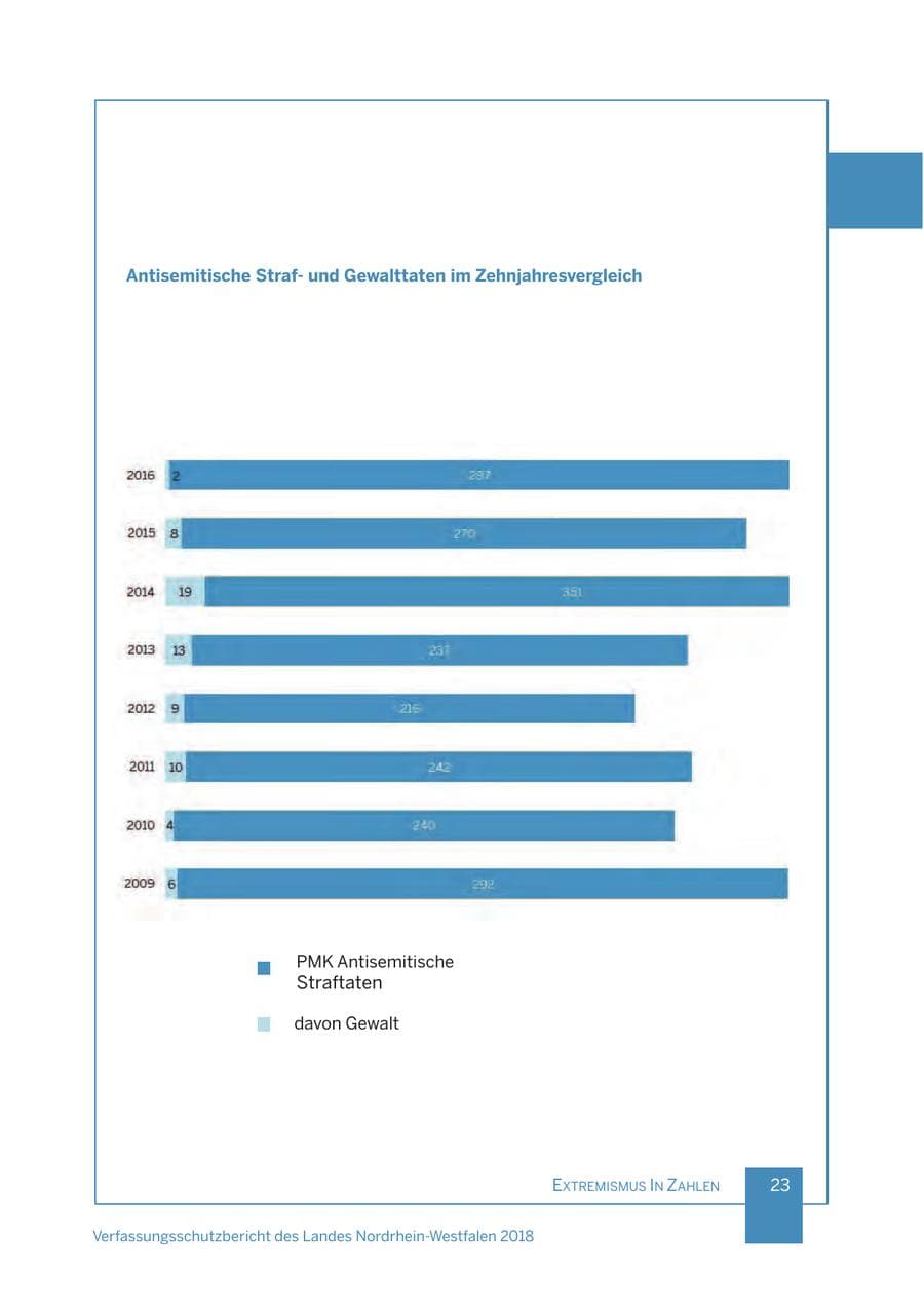 Seite 24 des Verfassungsschutzbericht 2018 Nordrhein-Westfalen
