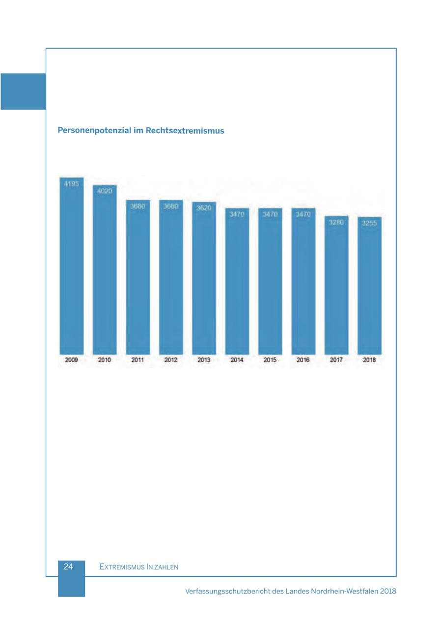 Seite 25 des Verfassungsschutzbericht 2018 Nordrhein-Westfalen
