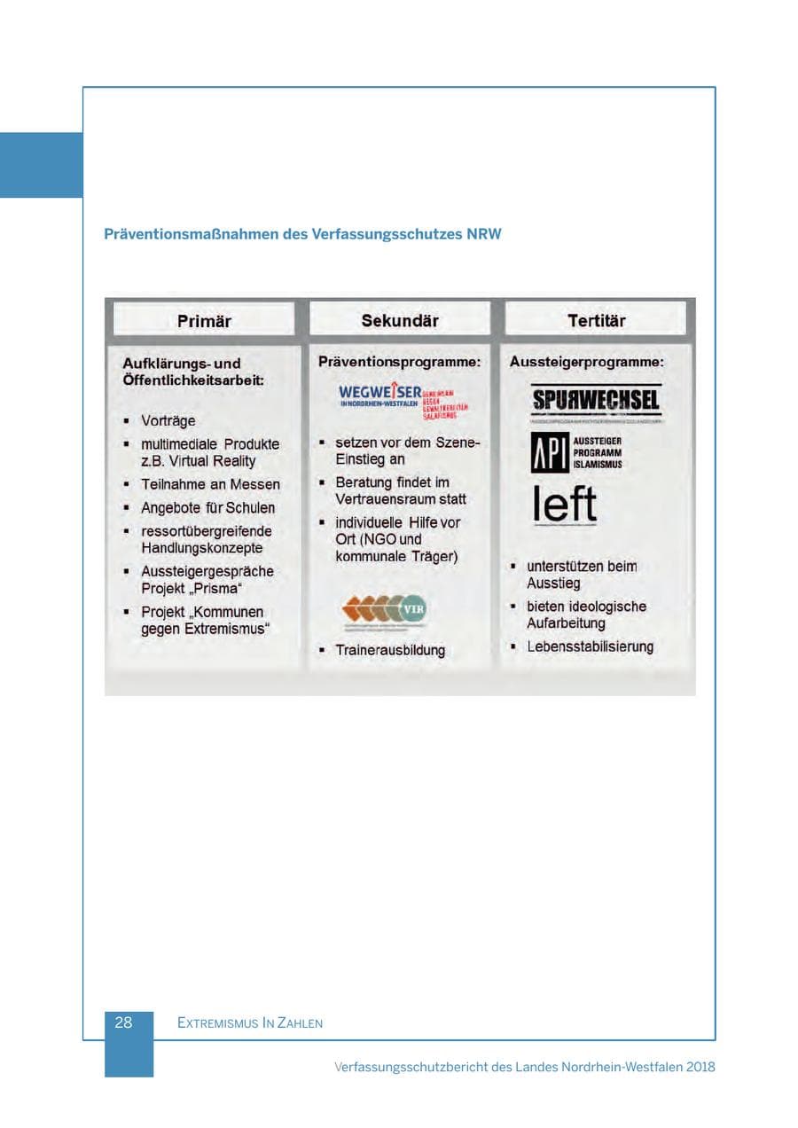 Seite 29 des Verfassungsschutzbericht 2018 Nordrhein-Westfalen