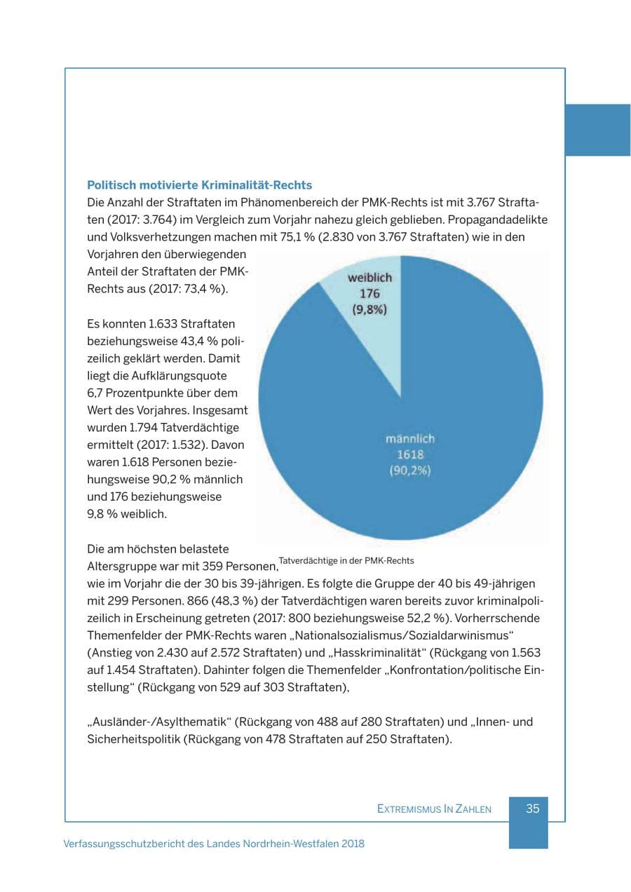 Seite 36 des Verfassungsschutzbericht 2018 Nordrhein-Westfalen