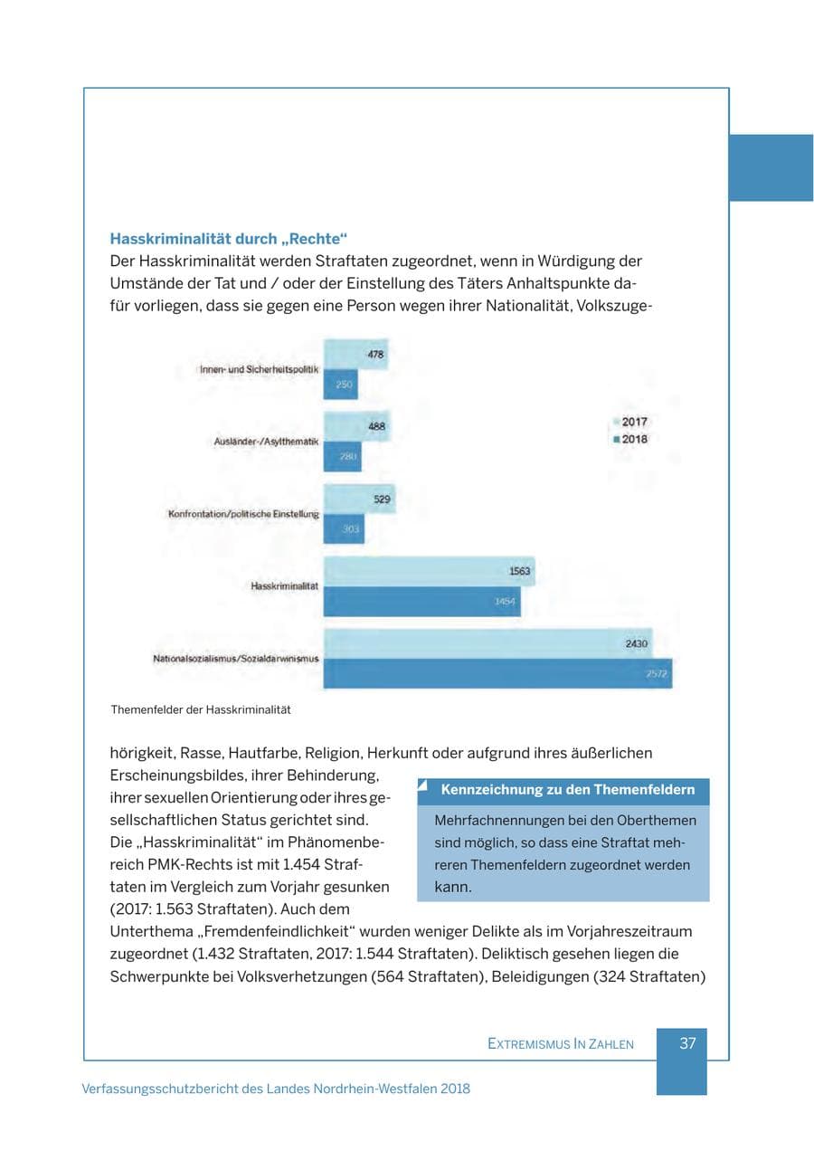 Seite 38 des Verfassungsschutzbericht 2018 Nordrhein-Westfalen
