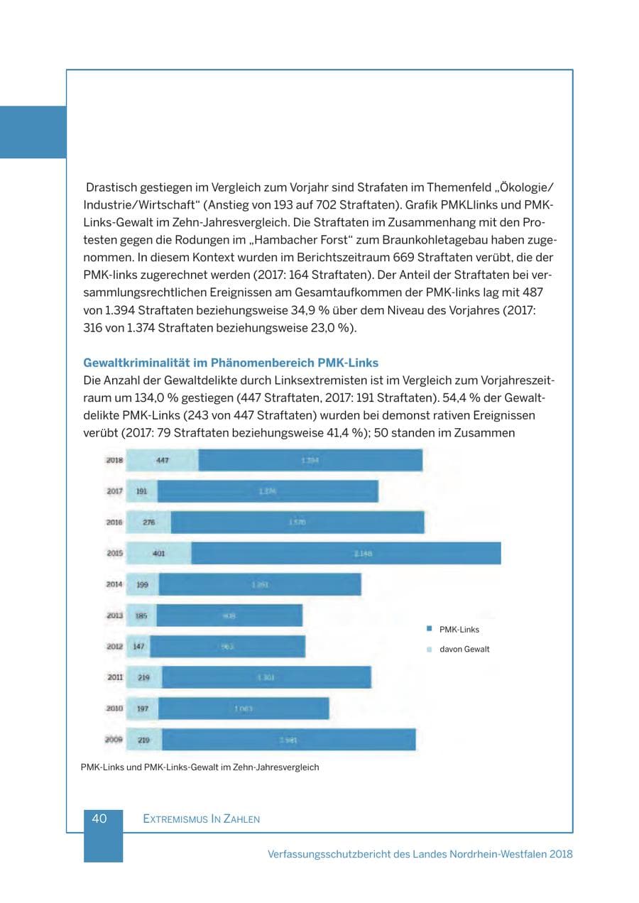 Seite 41 des Verfassungsschutzbericht 2018 Nordrhein-Westfalen