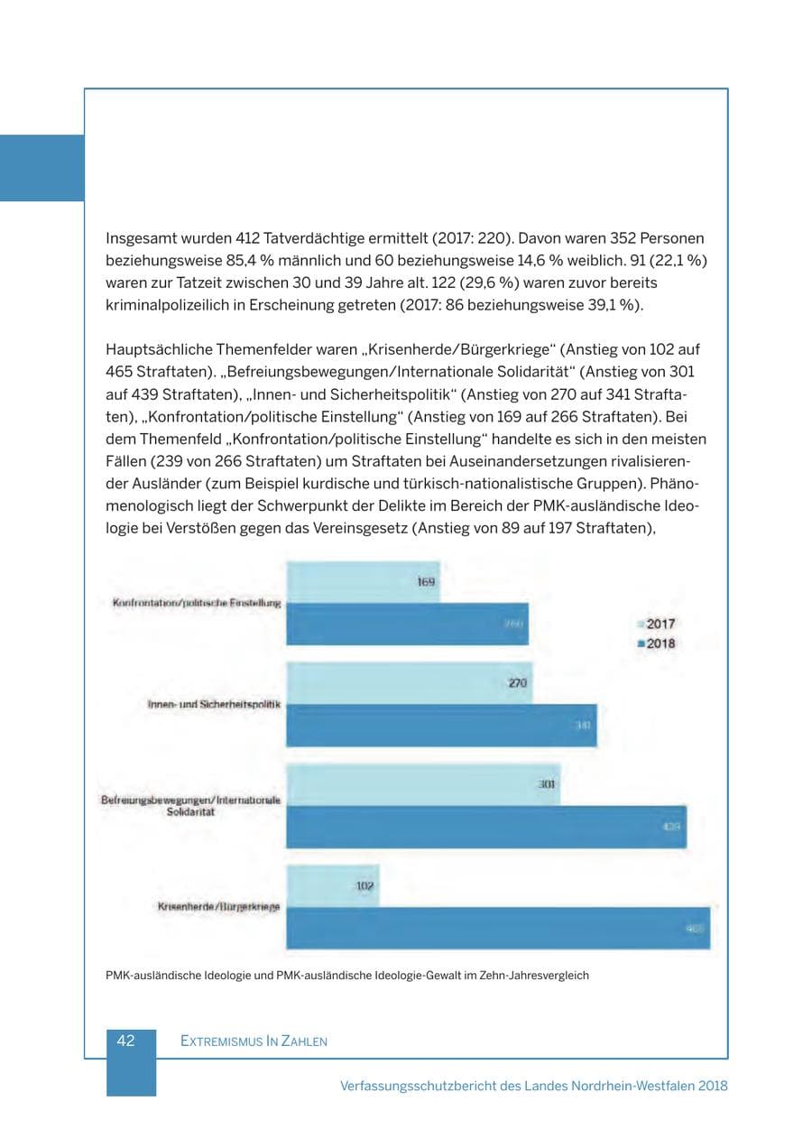Seite 43 des Verfassungsschutzbericht 2018 Nordrhein-Westfalen