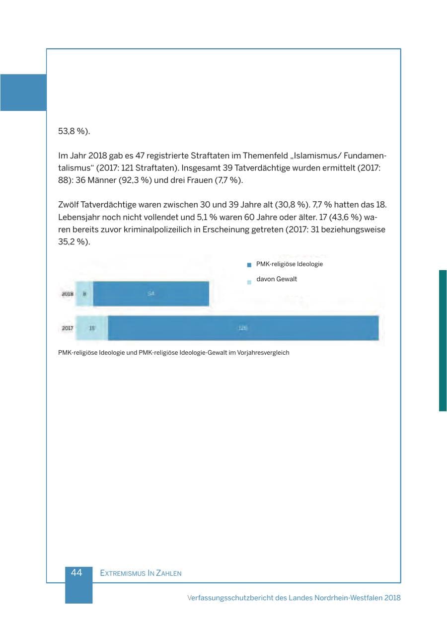 Seite 45 des Verfassungsschutzbericht 2018 Nordrhein-Westfalen