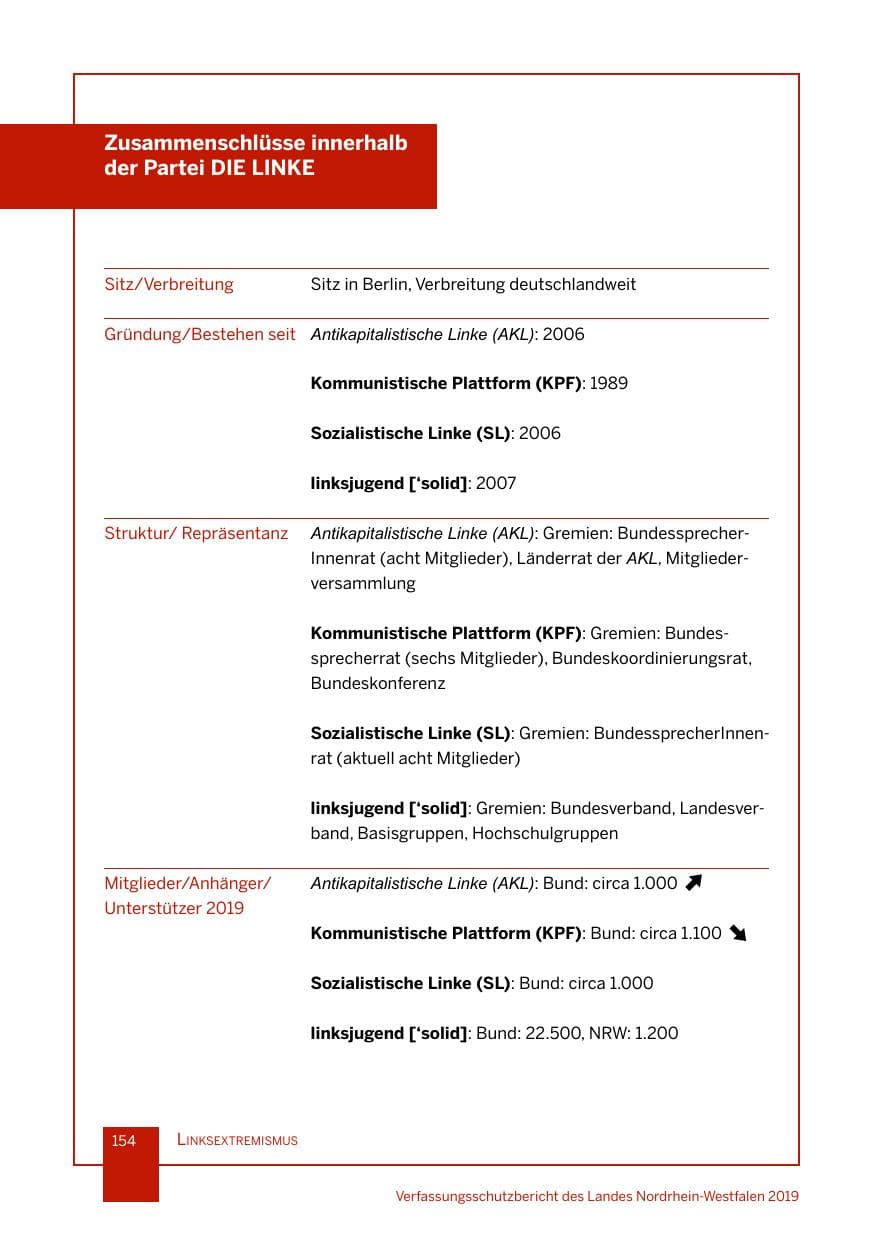 Seite 154 des Verfassungsschutzbericht 2019 Nordrhein-Westfalen