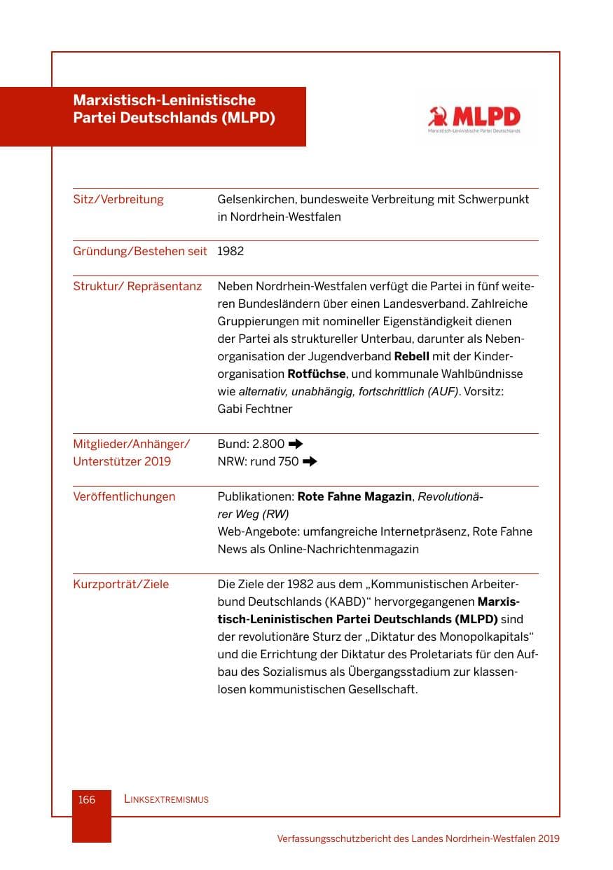 Seite 166 des Verfassungsschutzbericht 2019 Nordrhein-Westfalen