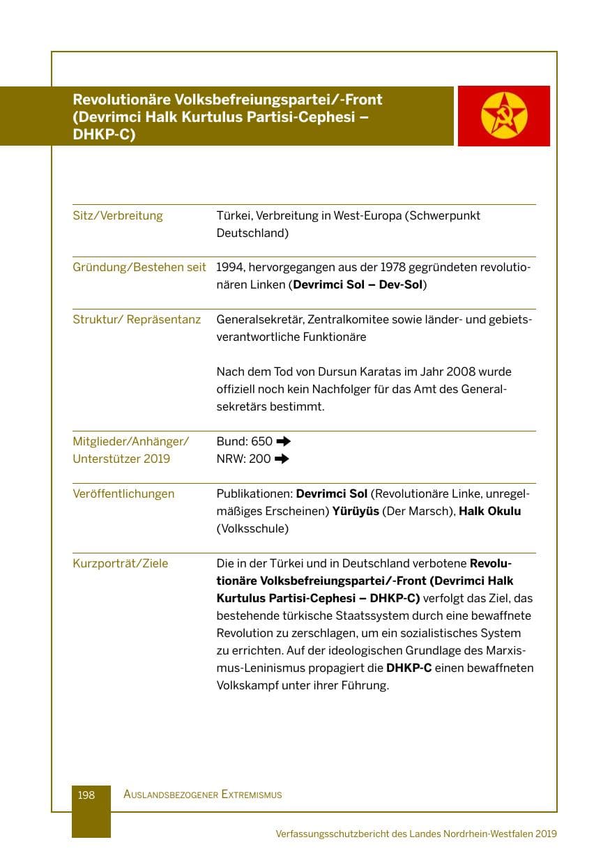 Seite 198 des Verfassungsschutzbericht 2019 Nordrhein-Westfalen