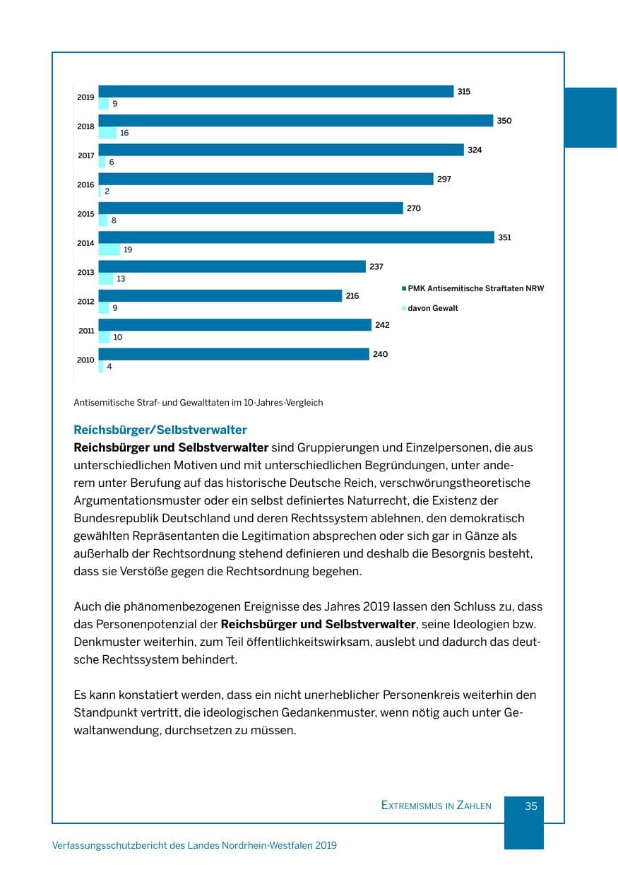 Seite 35 des Verfassungsschutzbericht 2019 Nordrhein-Westfalen