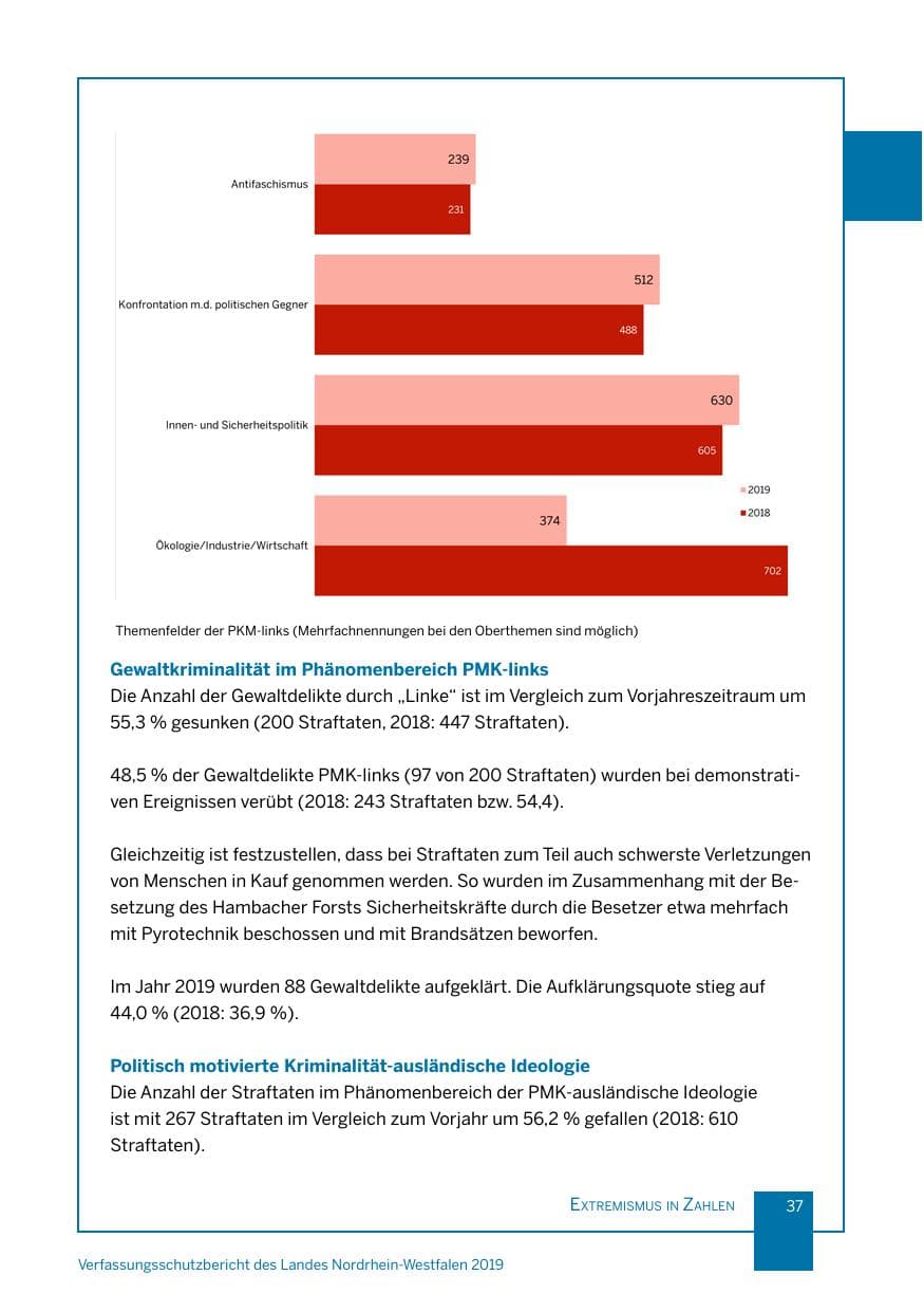 Seite 37 des Verfassungsschutzbericht 2019 Nordrhein-Westfalen