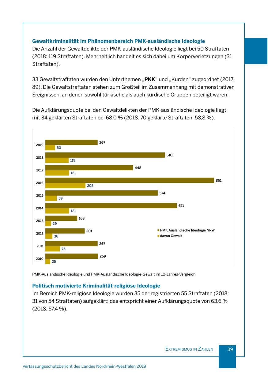 Seite 39 des Verfassungsschutzbericht 2019 Nordrhein-Westfalen