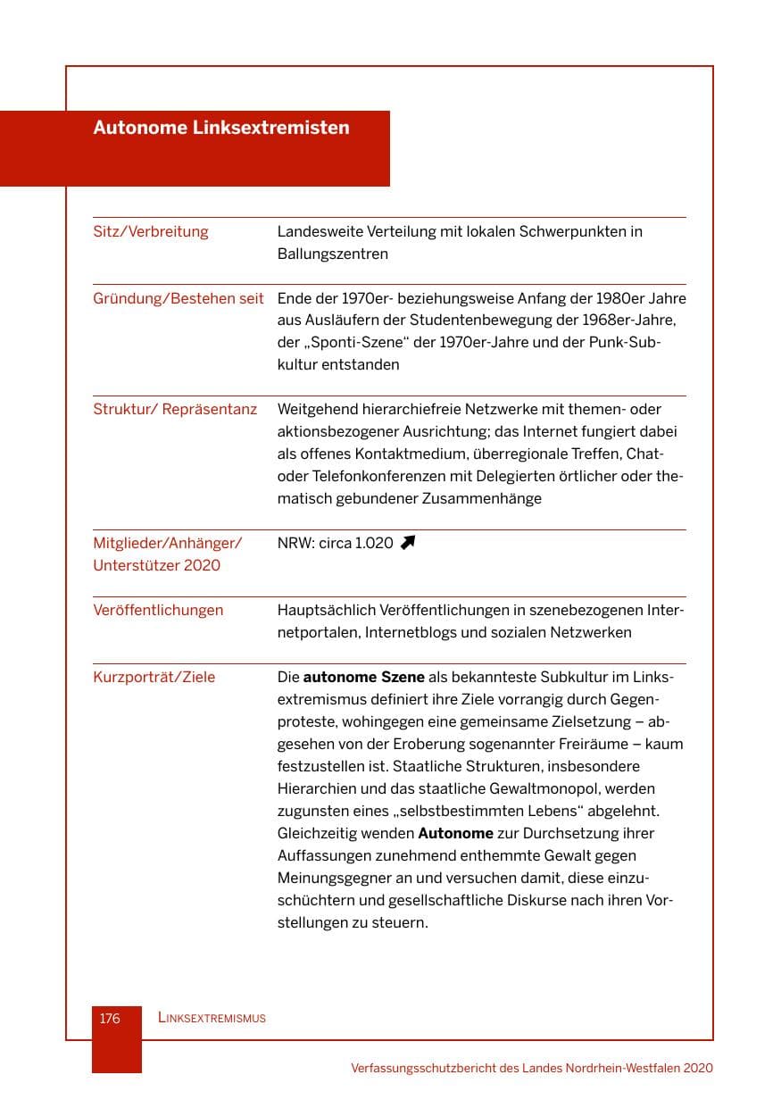 Seite 177 des Verfassungsschutzbericht 2020 Nordrhein-Westfalen