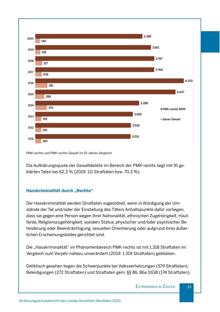Seite 34 des Verfassungsschutzbericht 2020 Nordrhein-Westfalen
