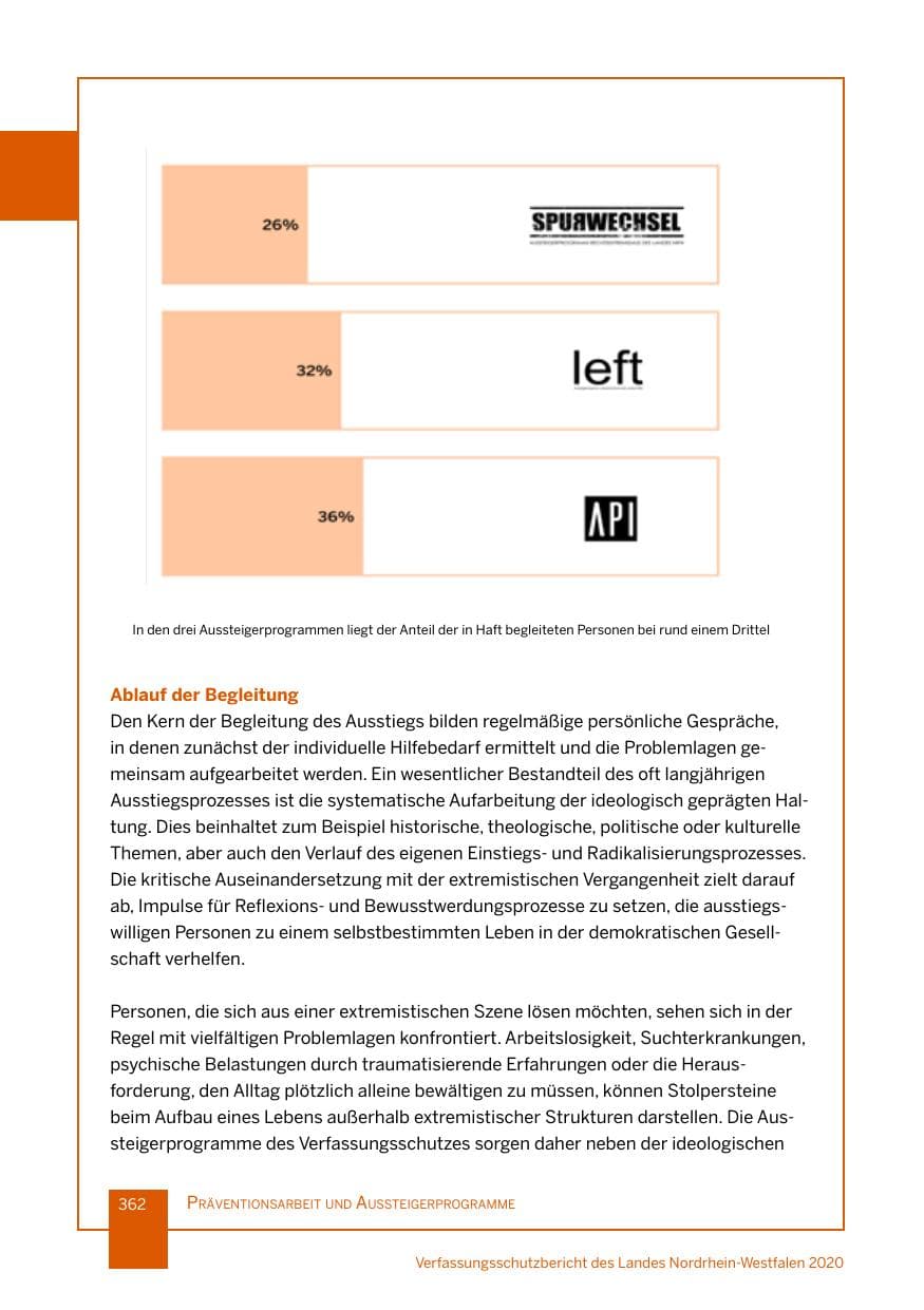 Seite 363 des Verfassungsschutzbericht 2020 Nordrhein-Westfalen