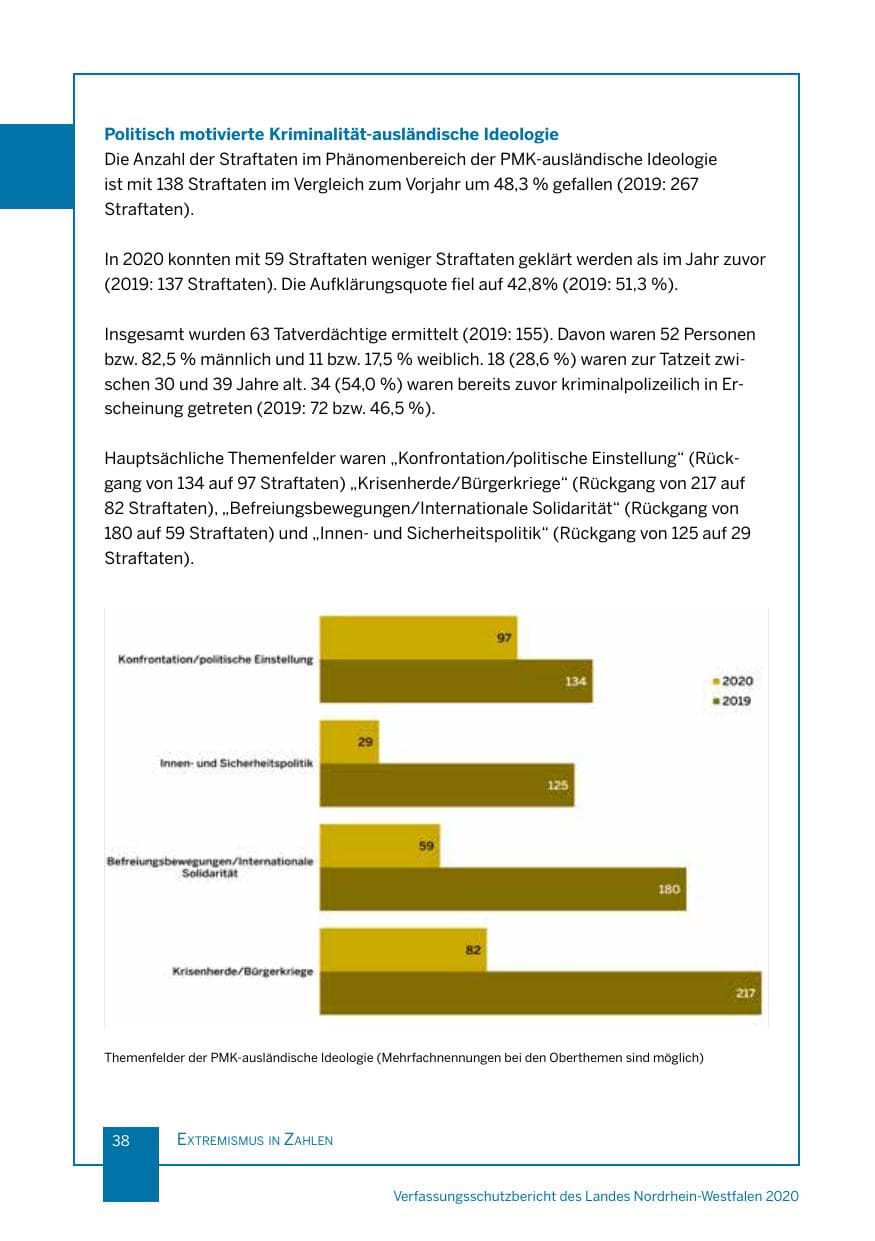 Seite 39 des Verfassungsschutzbericht 2020 Nordrhein-Westfalen