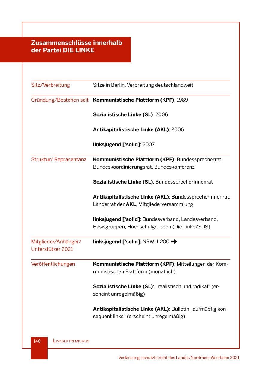 Seite 147 des Verfassungsschutzbericht 2021 Nordrhein-Westfalen