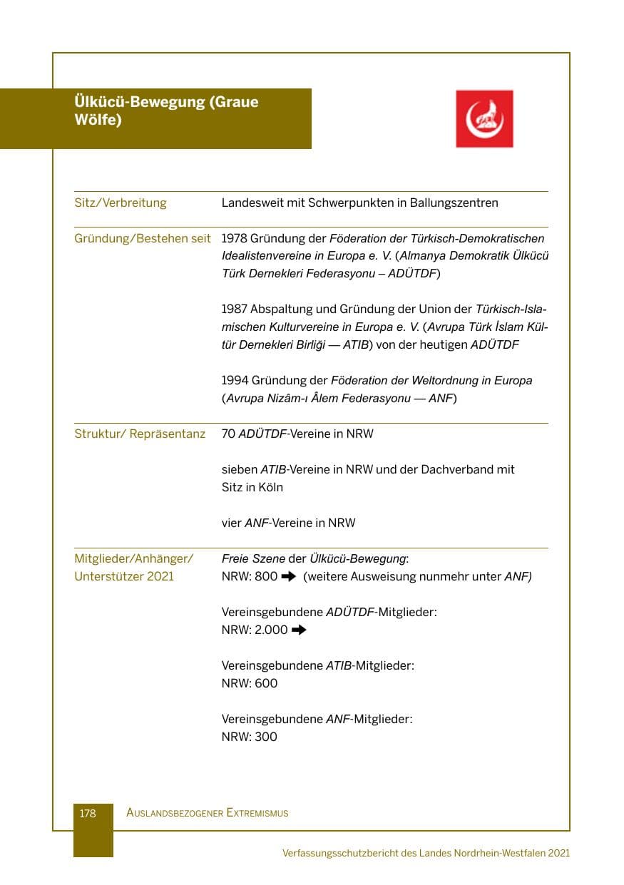 Seite 179 des Verfassungsschutzbericht 2021 Nordrhein-Westfalen