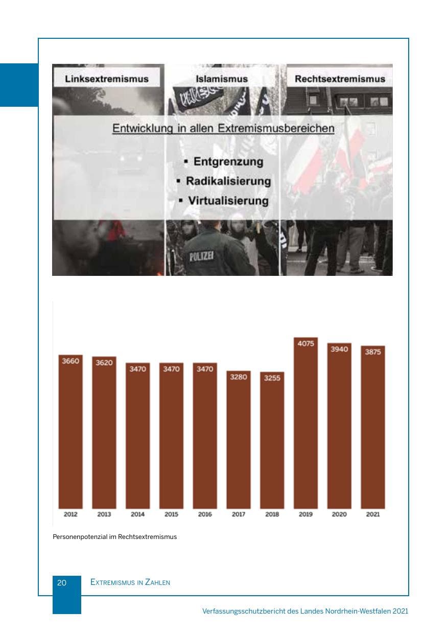 Seite 21 des Verfassungsschutzbericht 2021 Nordrhein-Westfalen