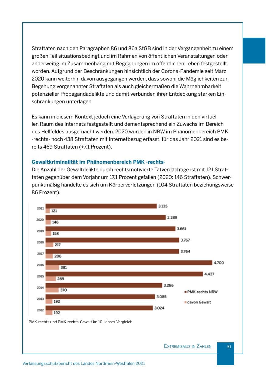 Seite 32 des Verfassungsschutzbericht 2021 Nordrhein-Westfalen