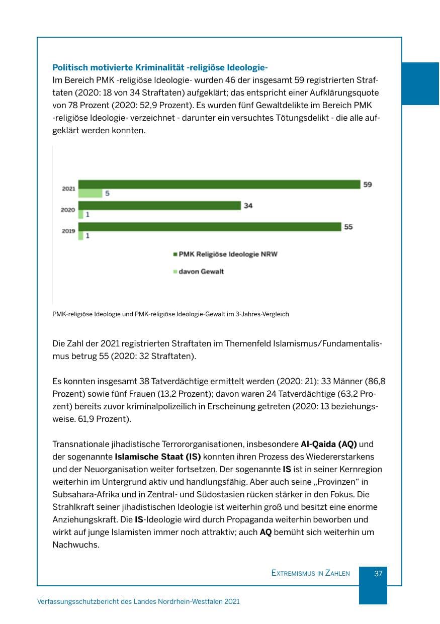 Seite 38 des Verfassungsschutzbericht 2021 Nordrhein-Westfalen