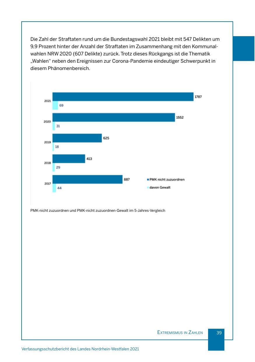 Seite 40 des Verfassungsschutzbericht 2021 Nordrhein-Westfalen