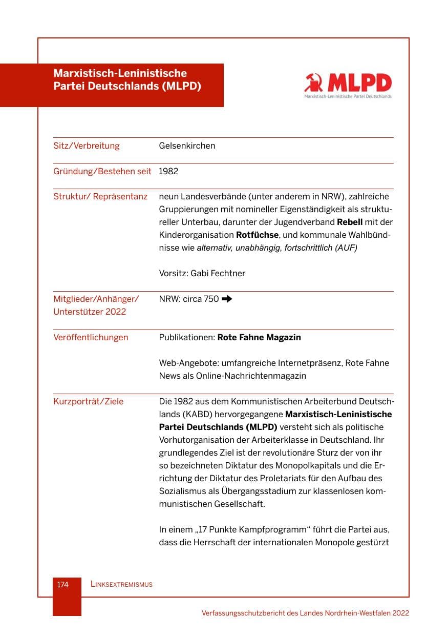 Seite 174 des Verfassungsschutzbericht 2022 Nordrhein-Westfalen