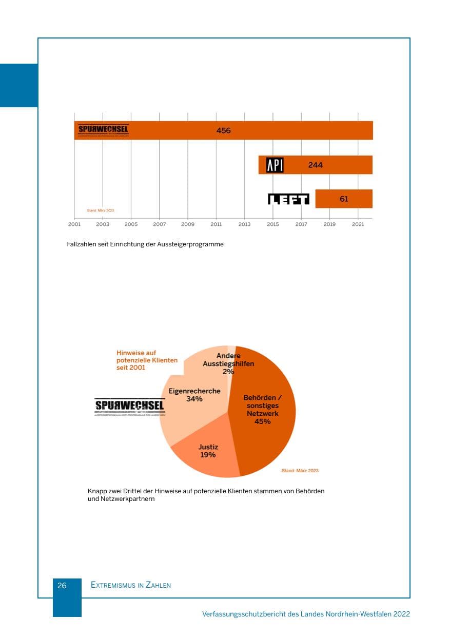 Seite 26 des Verfassungsschutzbericht 2022 Nordrhein-Westfalen