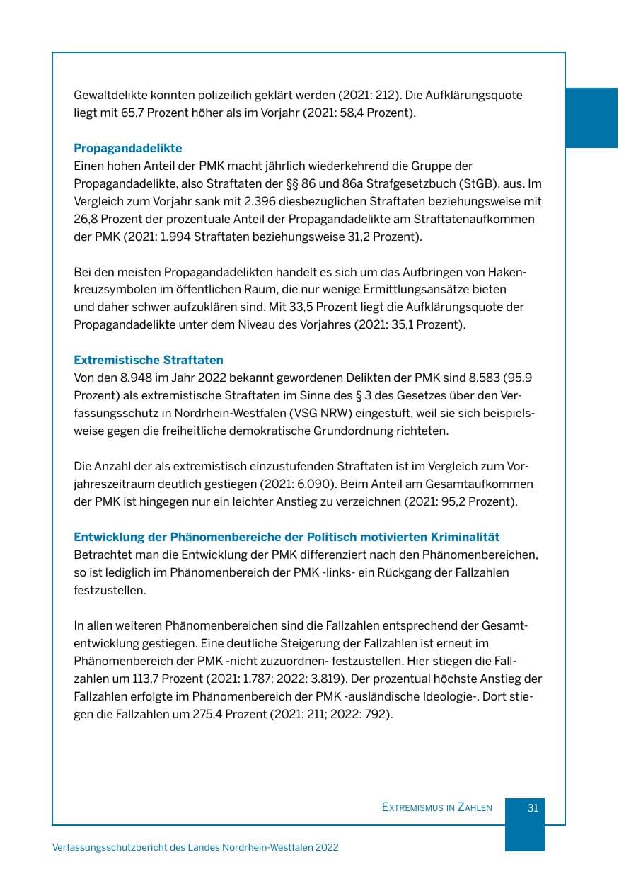 Seite 31 des Verfassungsschutzbericht 2022 Nordrhein-Westfalen