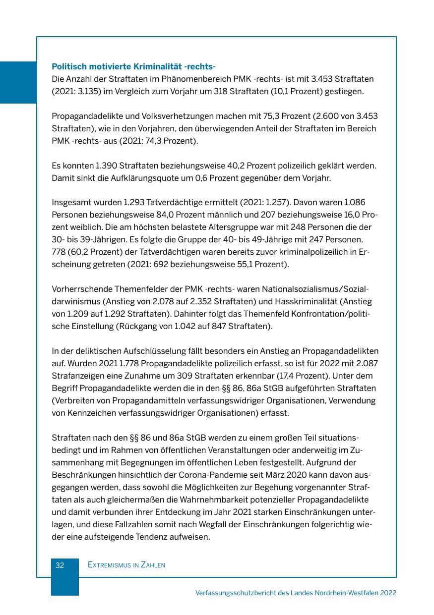 Seite 32 des Verfassungsschutzbericht 2022 Nordrhein-Westfalen