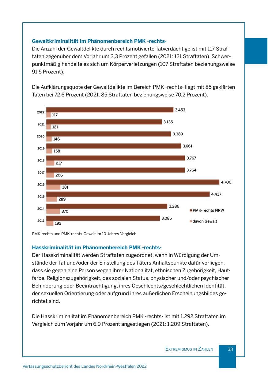 Seite 33 des Verfassungsschutzbericht 2022 Nordrhein-Westfalen