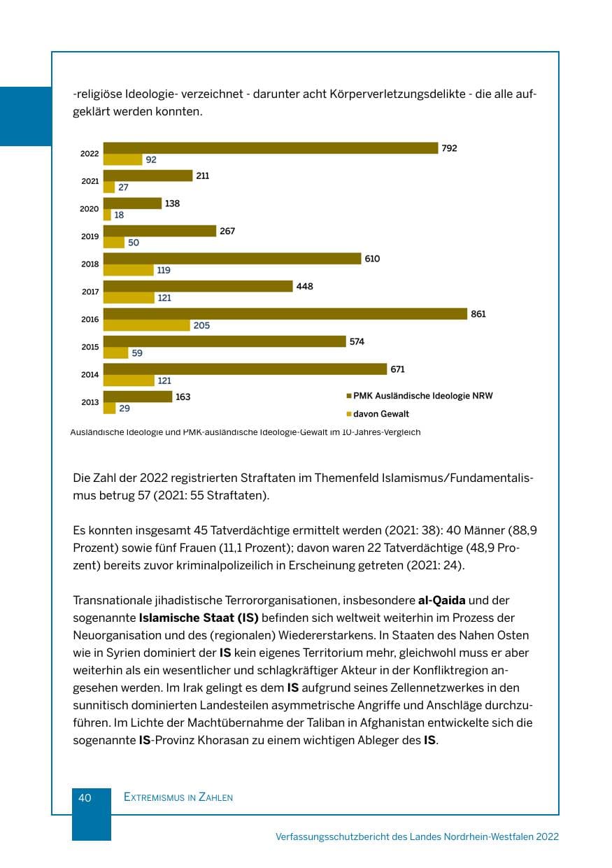 Seite 40 des Verfassungsschutzbericht 2022 Nordrhein-Westfalen