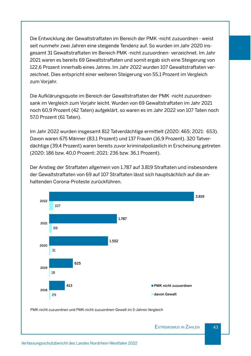 Seite 43 des Verfassungsschutzbericht 2022 Nordrhein-Westfalen